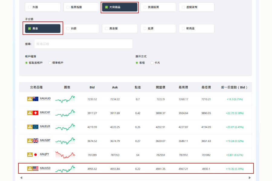 Titan FX 即時點差圖