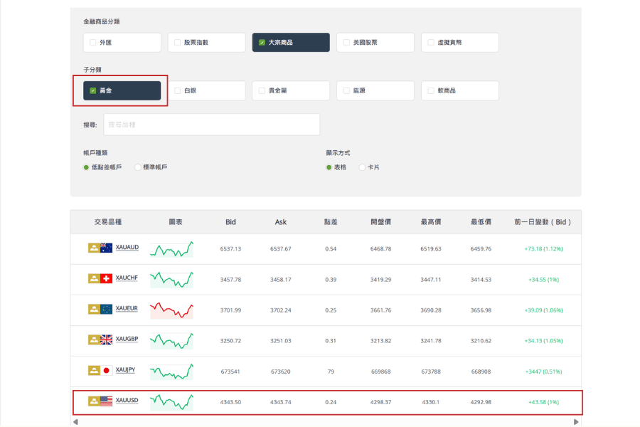 Titan FX 即时点差图