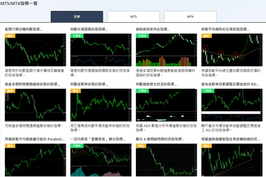 Titan FX MT4客製化技術指標展示