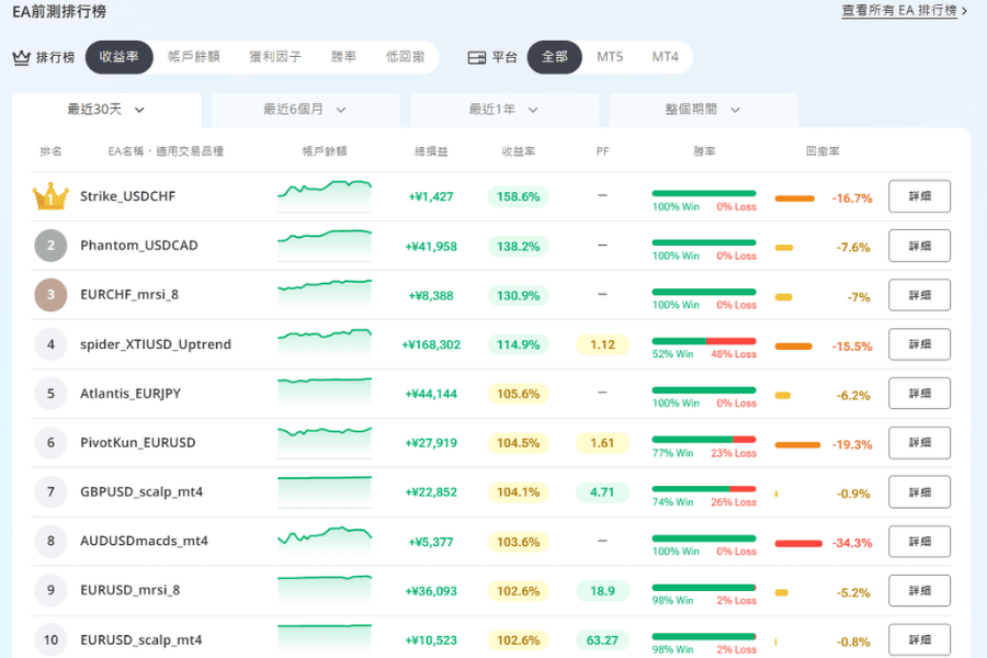 Titan FX MT4免費EA自動交易程式