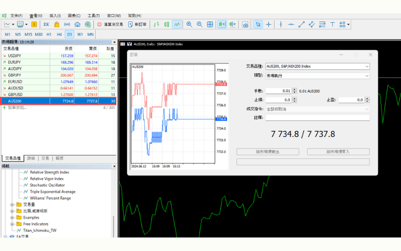 MT4/MT5 AUS200 下單畫面