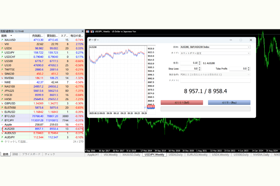 MT4/MT5 AUS200 注文画面