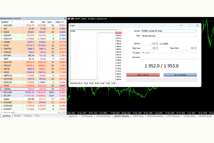 MT4/MT5 CAN60 Order Execution Window