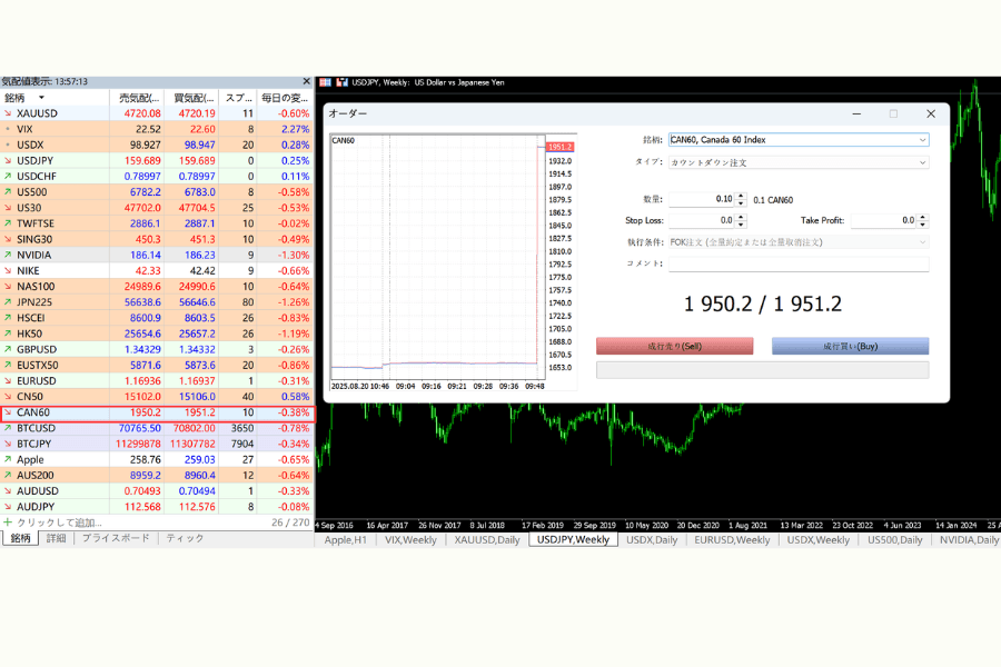 MT4/MT5 CAN60の注文画面