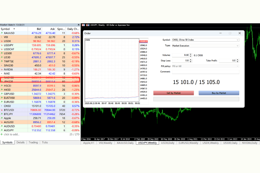MT4/MT5 CN50 Trade Execution Window