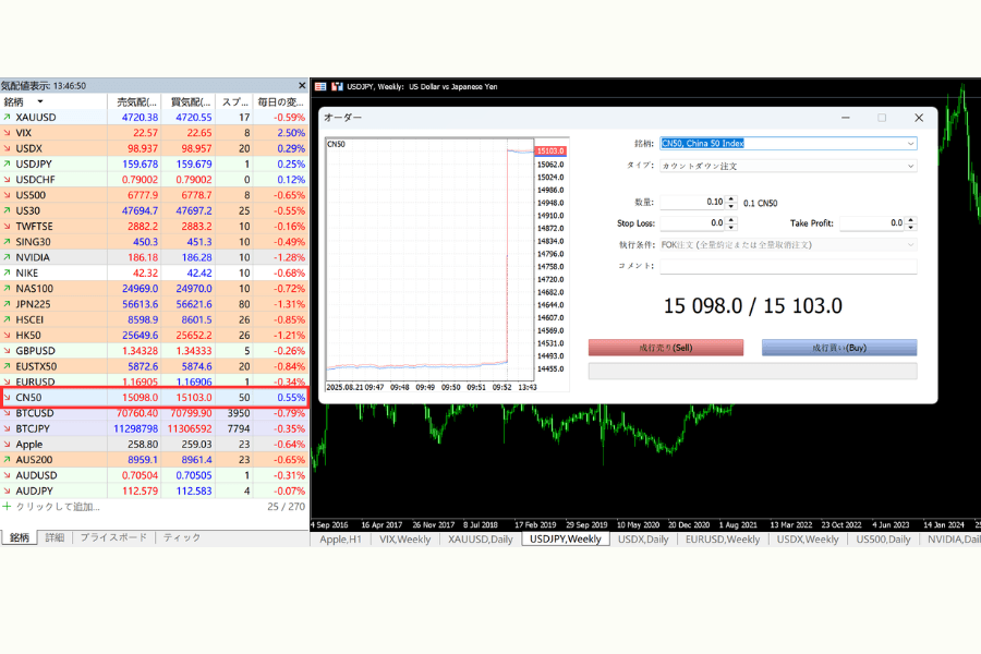 MT4/MT5 CN50の注文画面