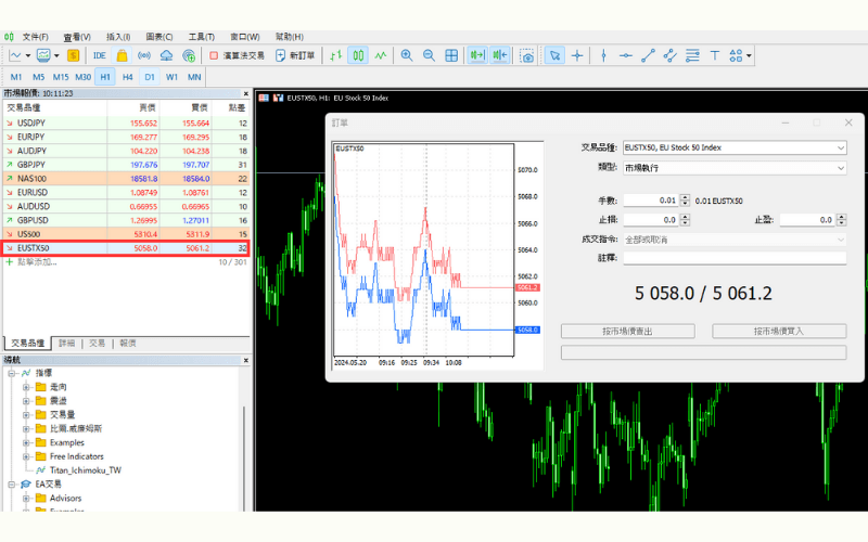 MT4/MT5 EUSTX50 下單畫面