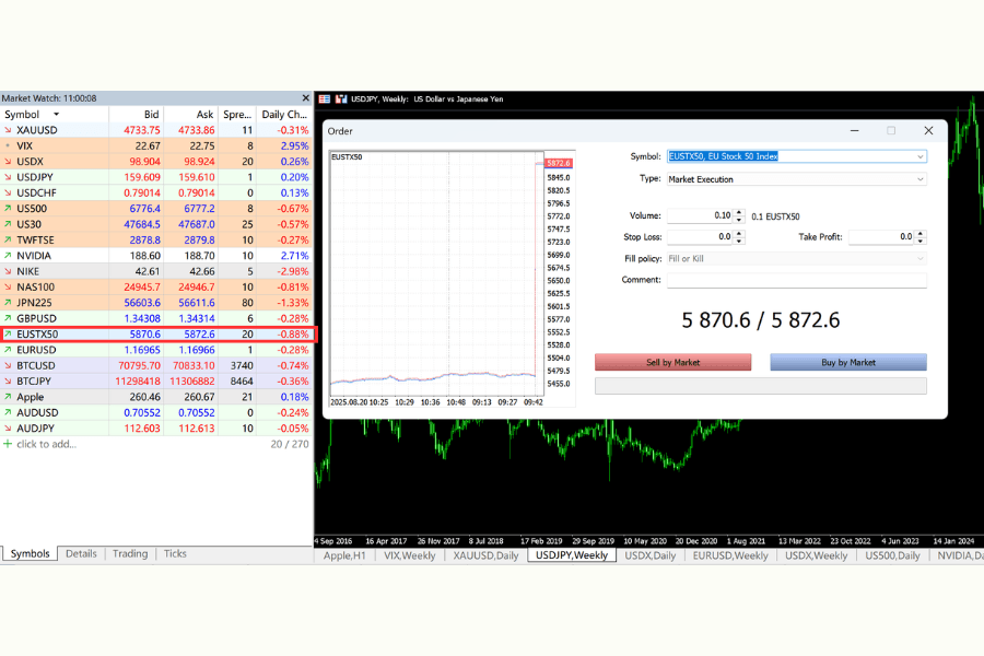 MT4/MT5 EUSTX50 Trade Execution Window