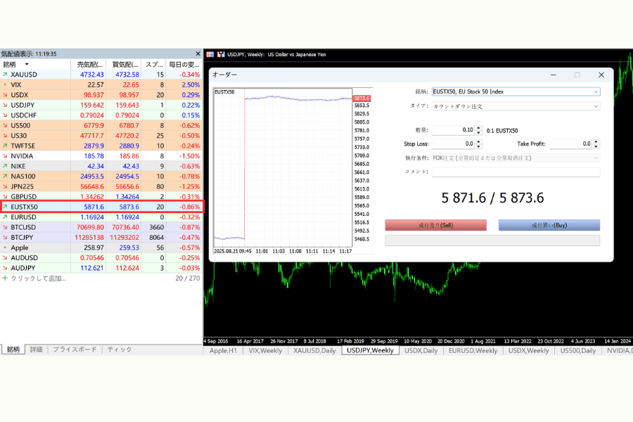 MT4/MT5 EUSTX50 注文画面