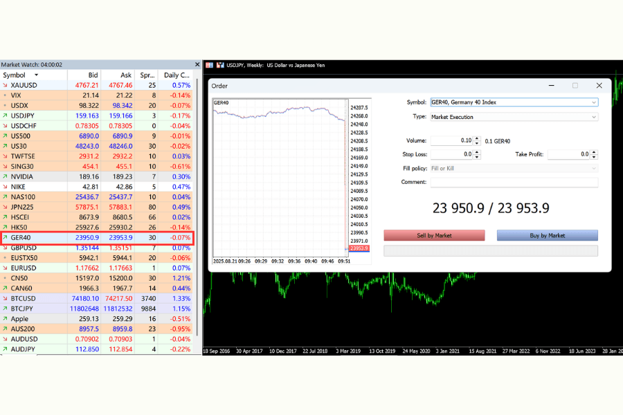 MT4/MT5 GER40 Trade Execution Window