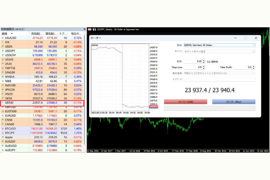 MT4/MT5 GER40の注文画面