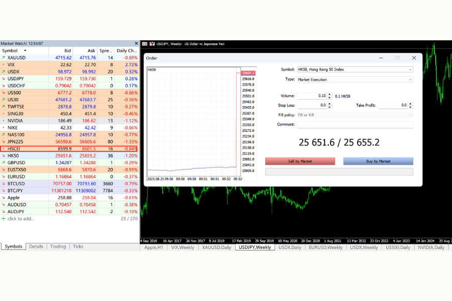 MT4/MT5 HK50 Trade Execution Window