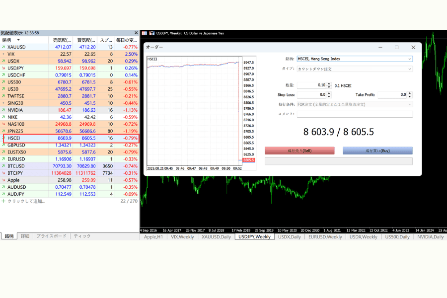 MT4/MT5 HSCEI 注文画面
