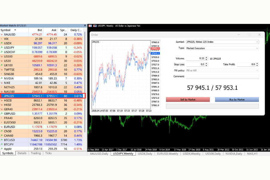 MT4/MT5 JPN225 Order Execution Window
