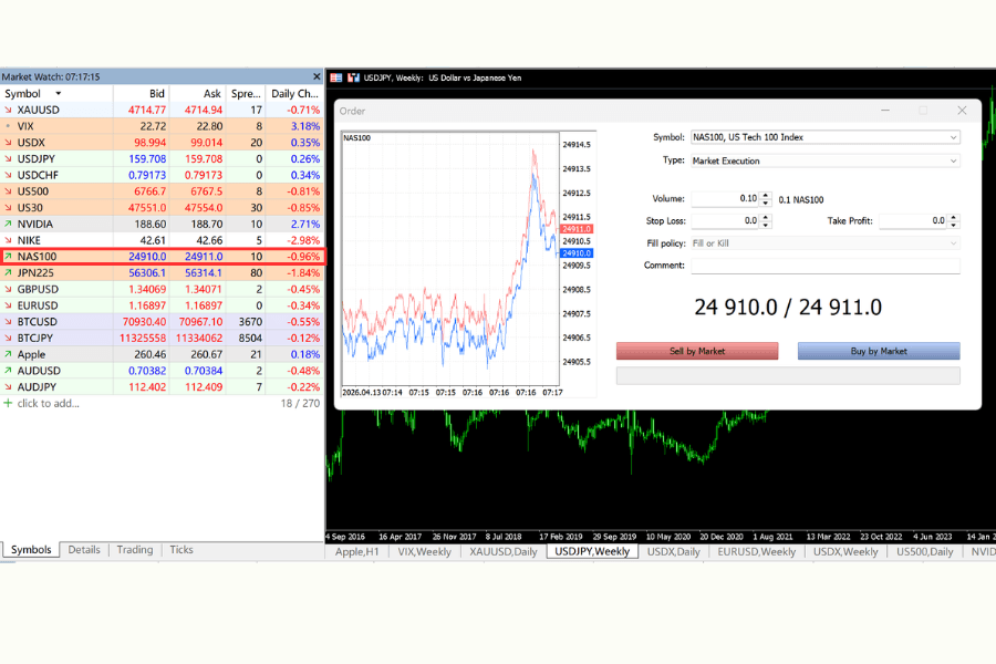MT4/MT5 NAS100 Order Execution Window