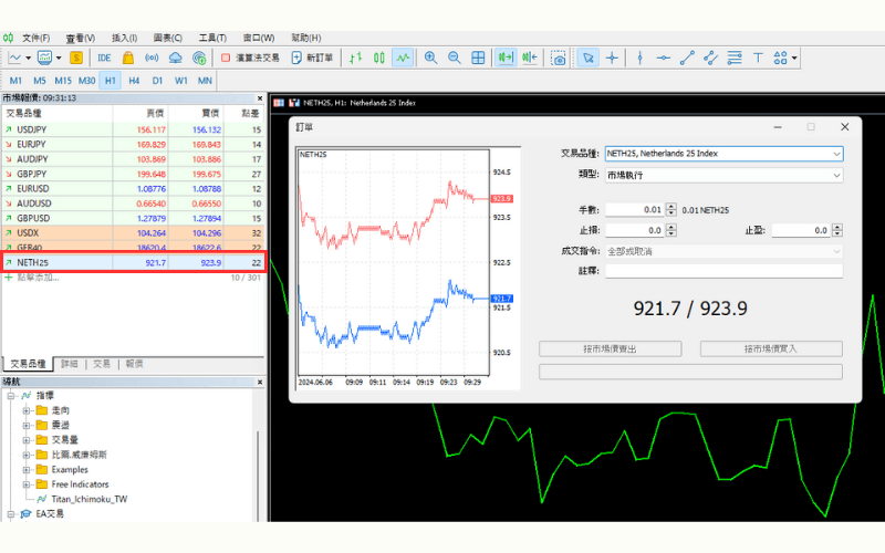 MT4/MT5 NETH25 下单画面