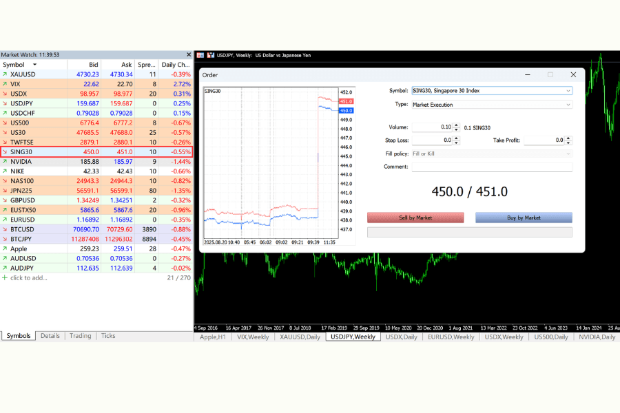 MT4/MT5 SING30 Trade Execution Window