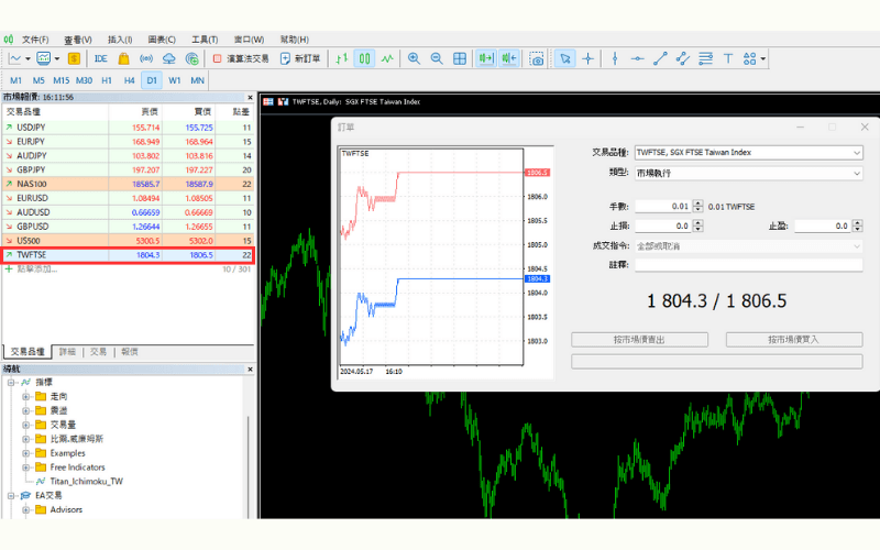 MT4/MT5 TWFTSE 下单画面