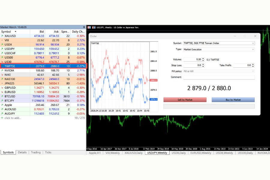 MT4/MT5 TWFTSE Order Execution Window