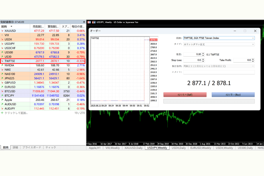 MT4/MT5 TWFTSE注文画面