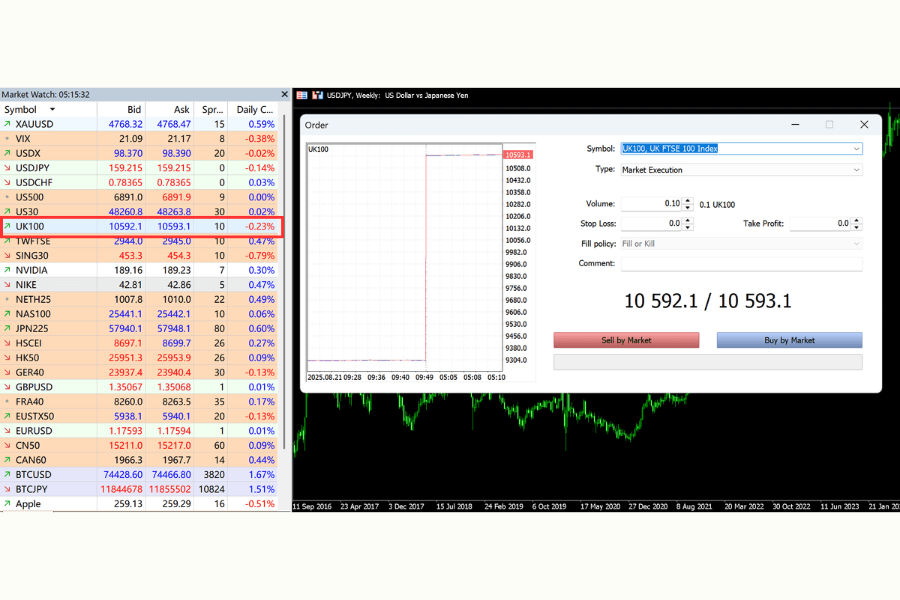 MT4/MT5 UK100 Trade Execution Window