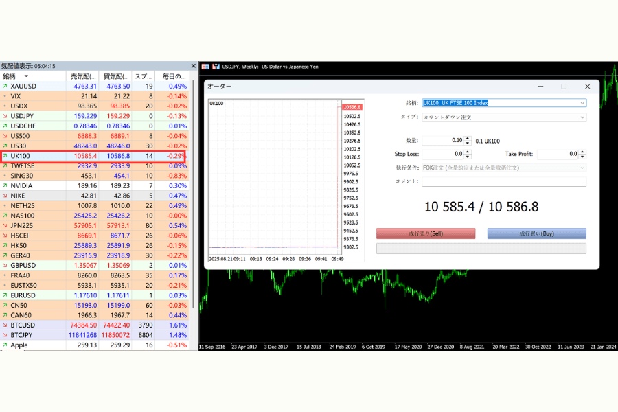 MT4/MT5 UK100の注文画面