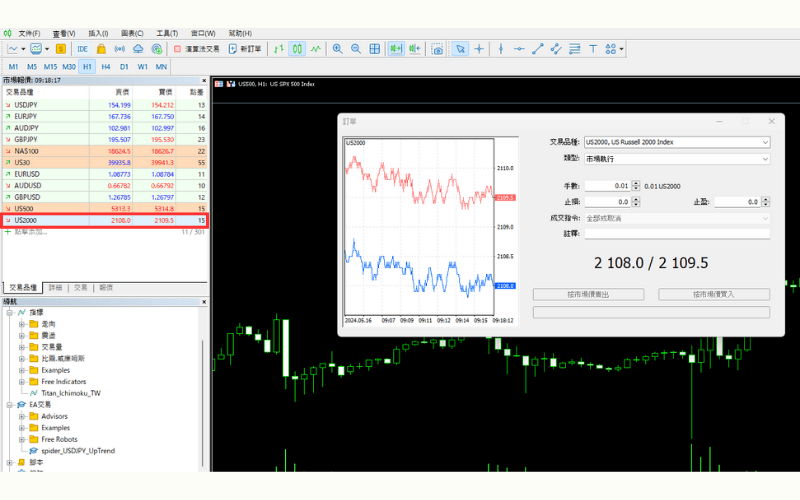 MT4/MT5 US2000 下单画面