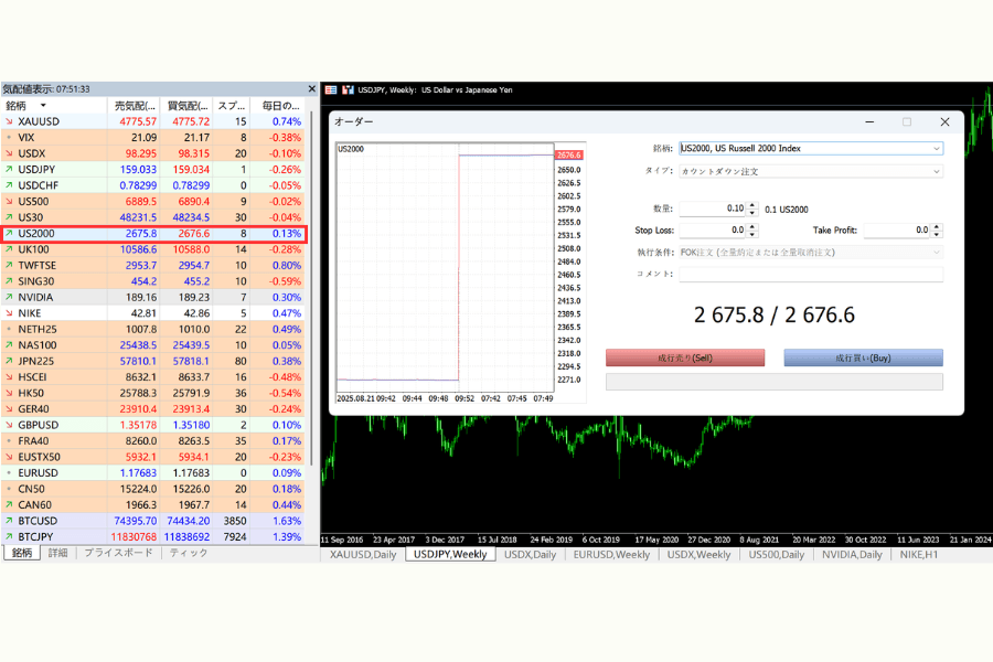 MT4/MT5 US2000 注文画面