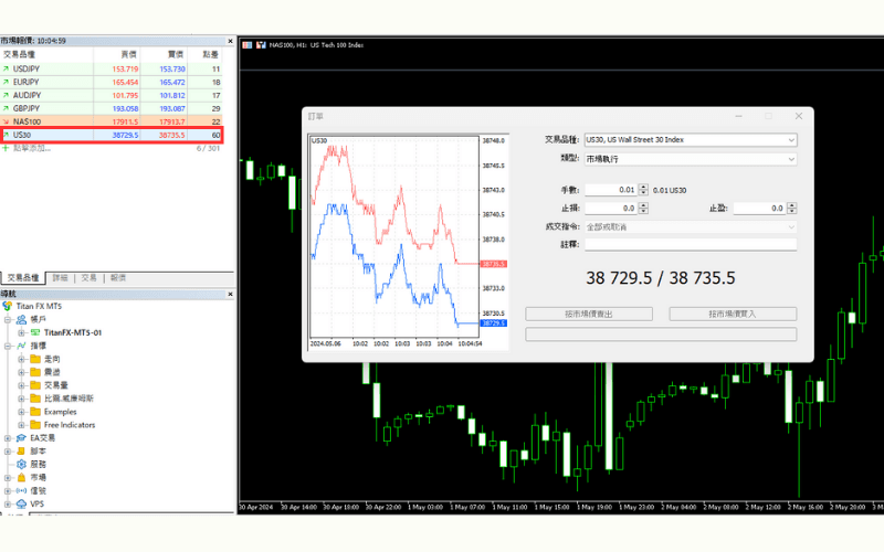 MT4/MT5 US30 下單畫面