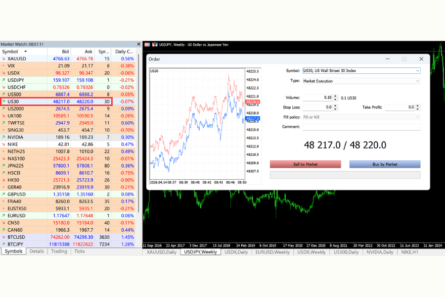 MT4/MT5 US30 Order Window
