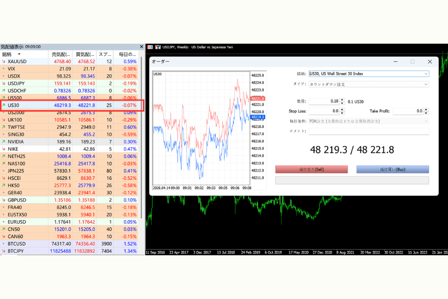 MT4/MT5 US30注文画面