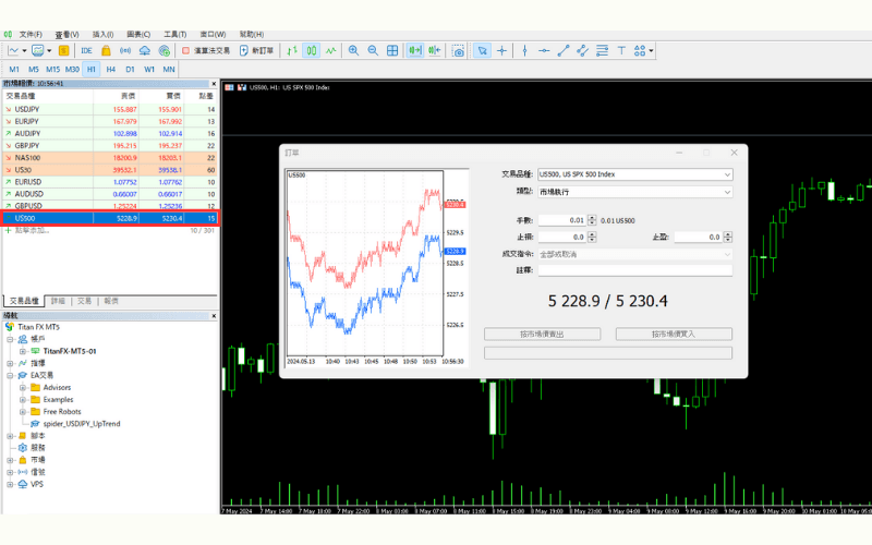 MT4/MT5交易介面 