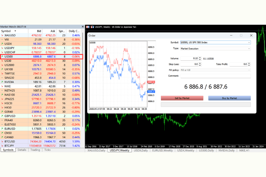 US500 trade execution