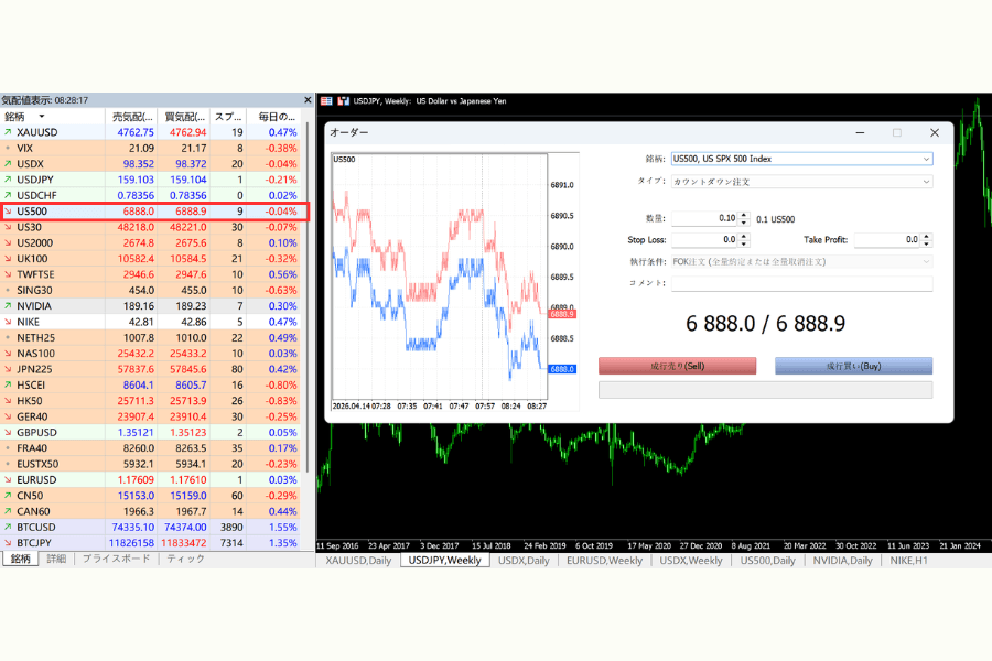 US500の注文画面