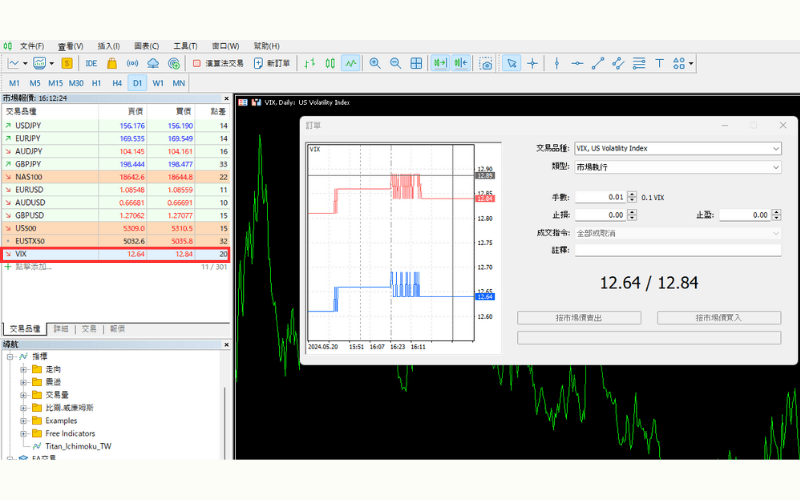 MT4/MT5 VIX 恐慌指数下单画面