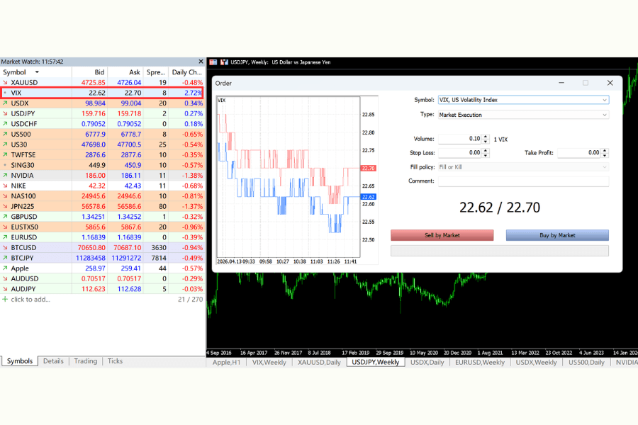 MT4/MT5 VIX Volatility Index Order Execution Window
