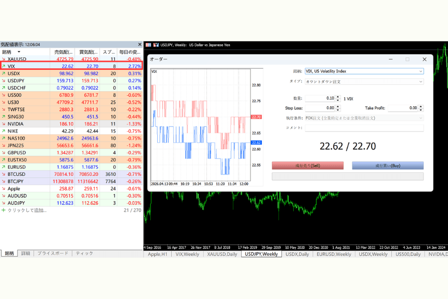 MT4/MT5 VIX恐怖指数の注文画面