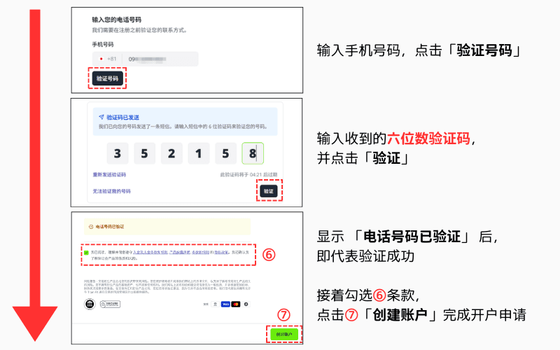 Titan FX 簡訊驗證操作說明圖