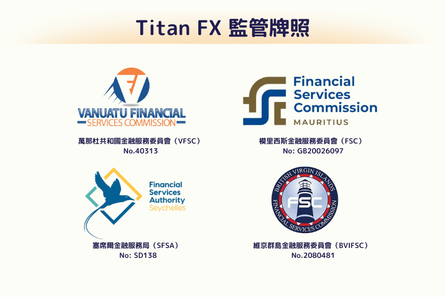 Titan FX监管牌照