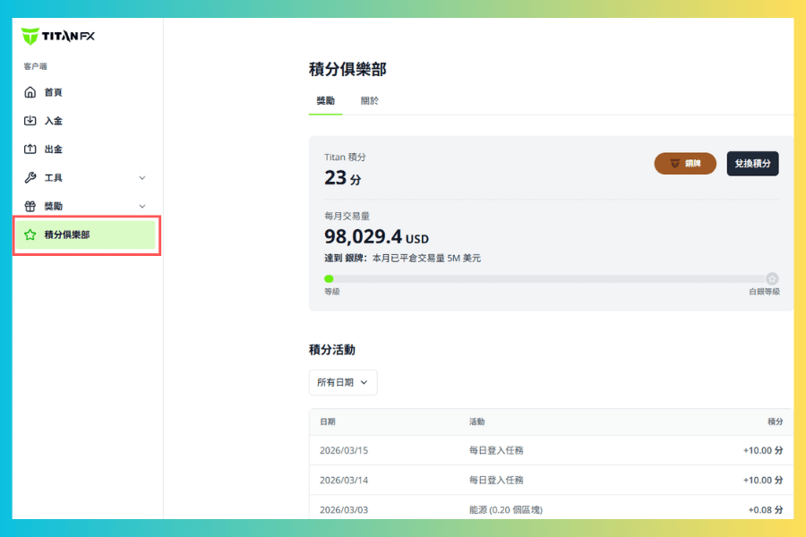 Titan FX 積分俱樂部查看方法