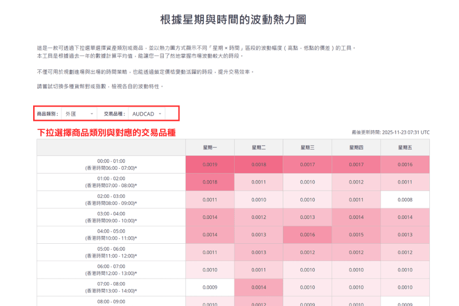 Titan FX波动热力图
