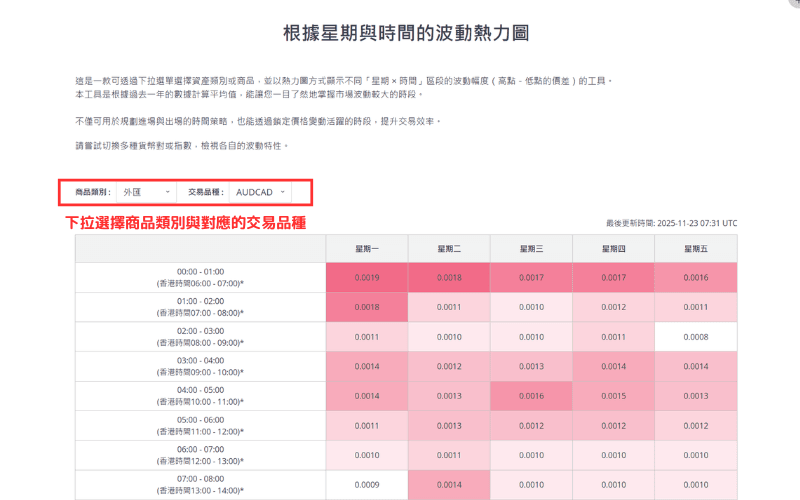 Titan FX波动热力图