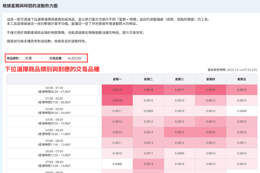 Titan FX波动热力图