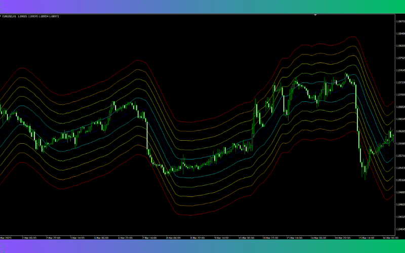 移动平均线通道(Titan_Multi_MA_Bands)