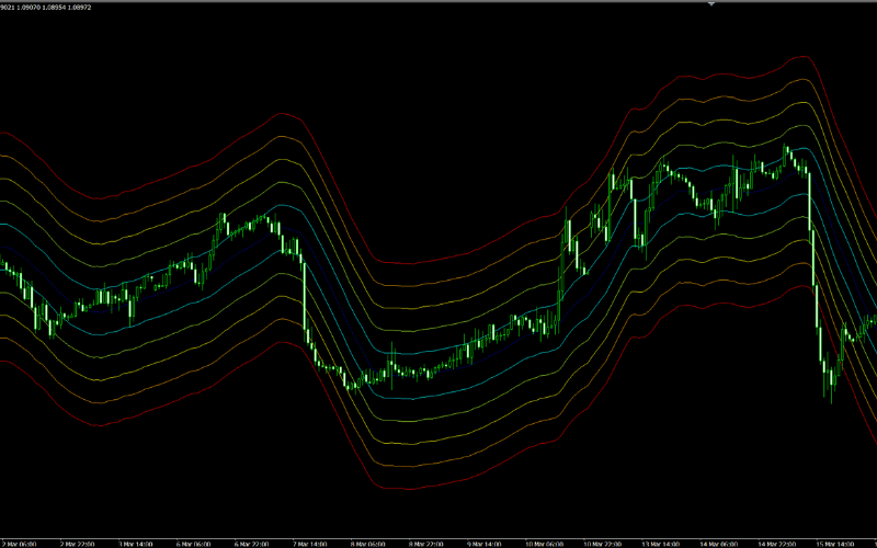 Titanfx移动平均线通道指标 