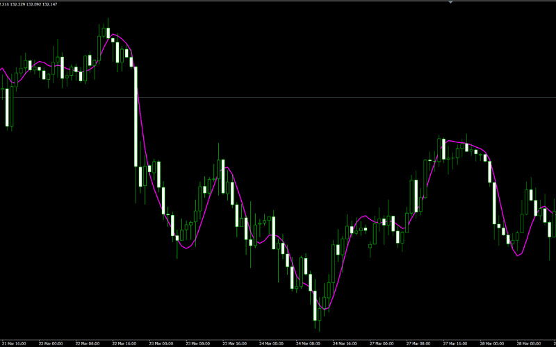 Titanfx多重时间框架赫尔移动平均线 