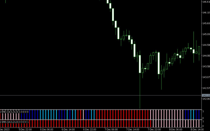  Titanfx三种趋势指标状态监测指标