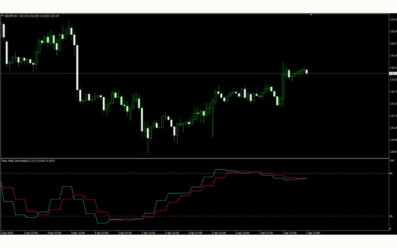 多重时间框架的随机指标（Titan_Multi_Stochastic）