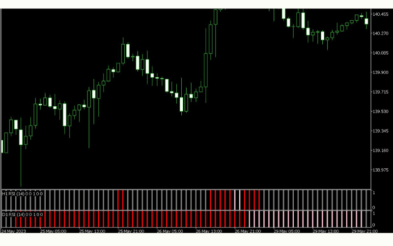 顯示4種振盪類指標(Titan_Oscillator_Checker)