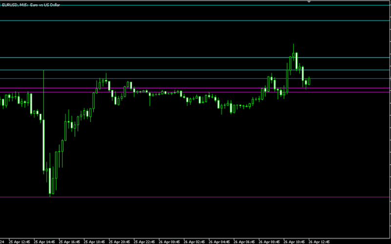 MT4MT5工具之显示候补支撑线及阻力线的指标（Titan_SR_line） 